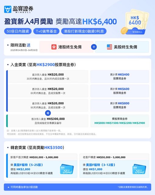 内地投资者怎么快速合法开通港美股?